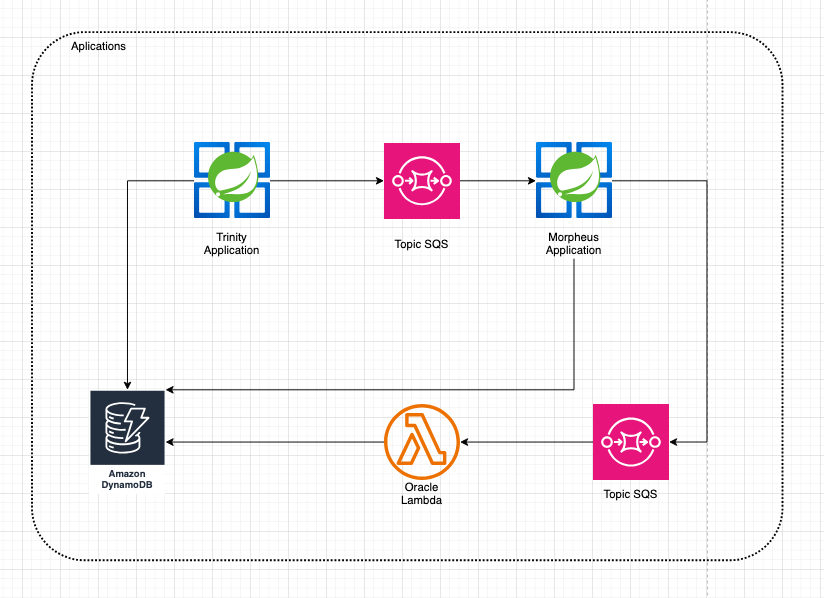 Application Architecture Diagram